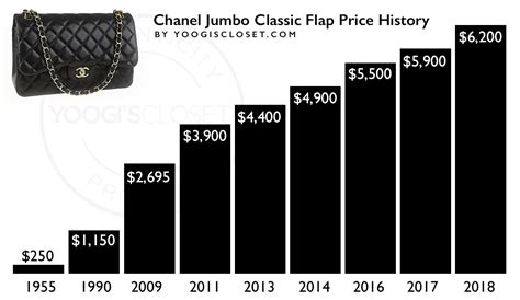 chanel jumbo price increase|jumbo classic chanel bag price.